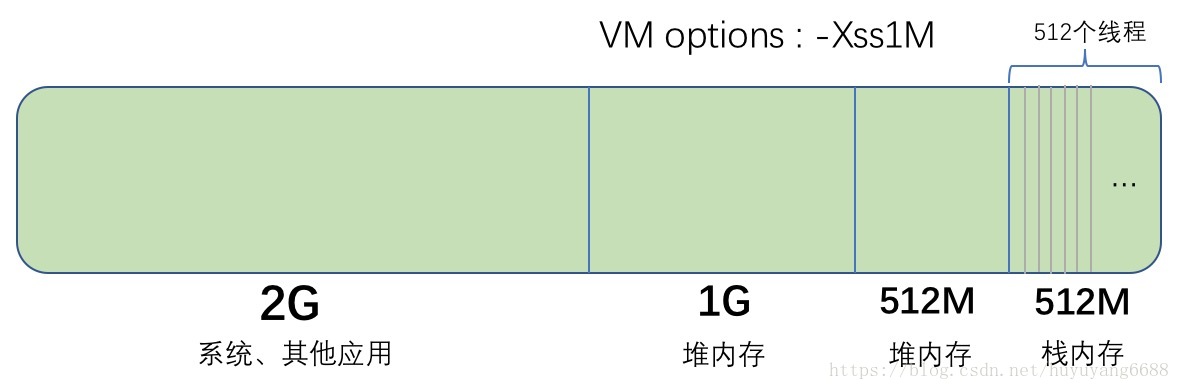 JVM知识点精华汇总 