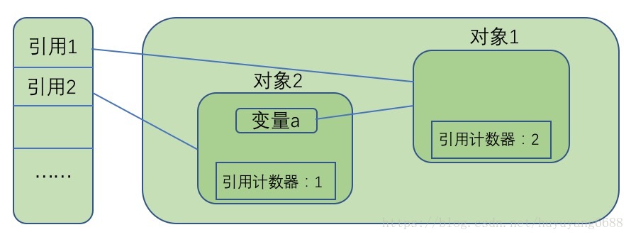 JVM知识点精华汇总 
