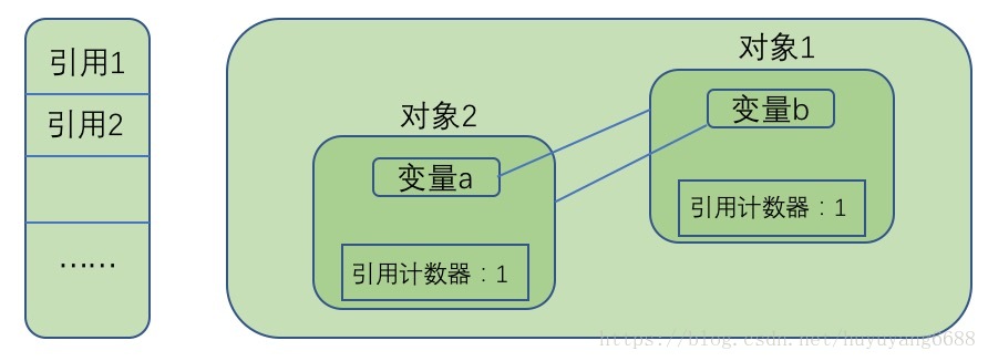 JVM知识点精华汇总 