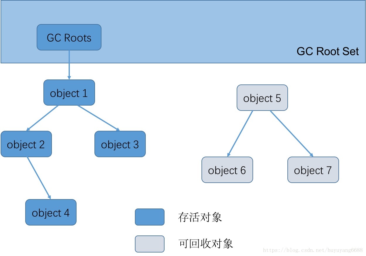 JVM知识点精华汇总 