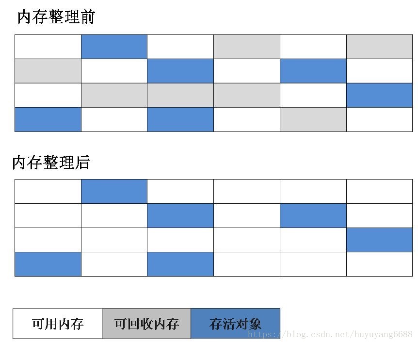 JVM知识点精华汇总 