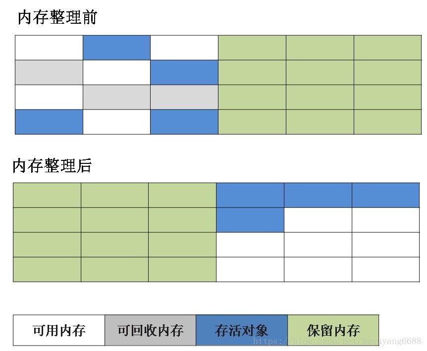 JVM知识点精华汇总 
