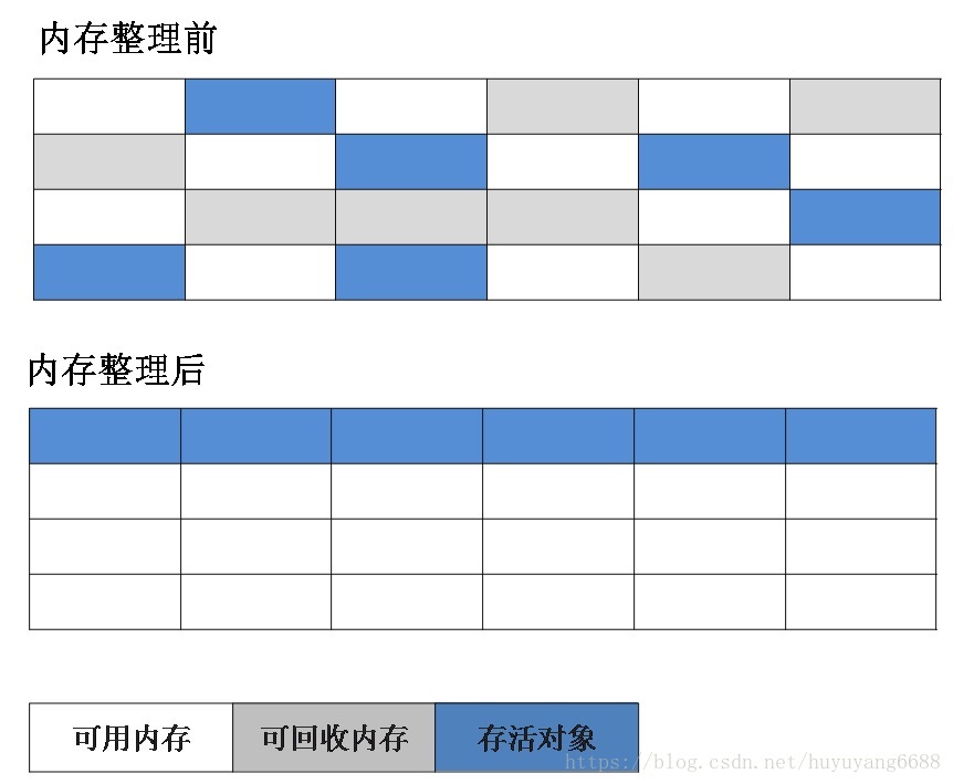 JVM知识点精华汇总 