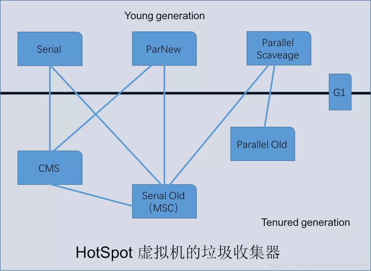 JVM知识点精华汇总 