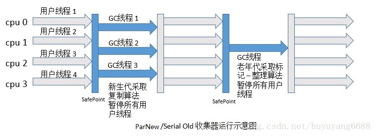 JVM知识点精华汇总 