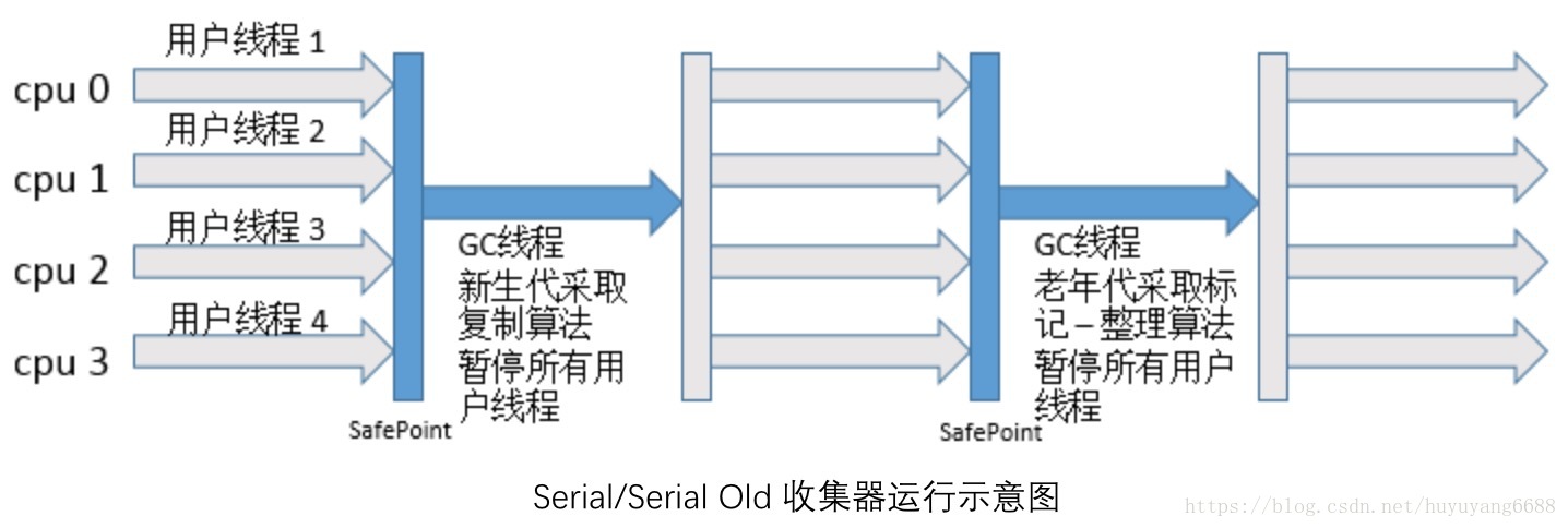 JVM知识点精华汇总 