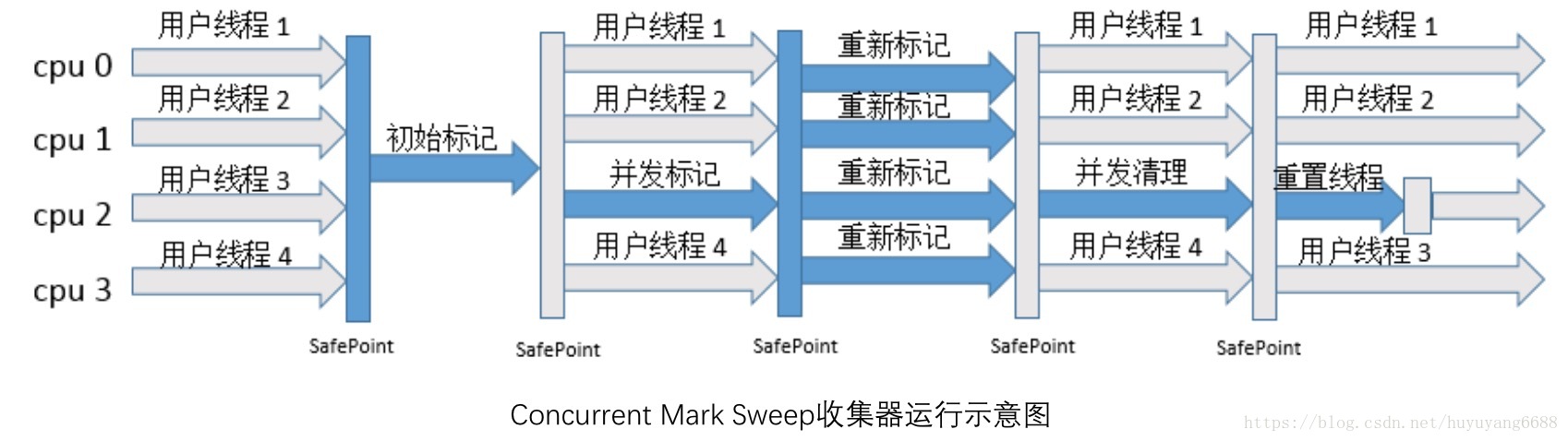 JVM知识点精华汇总 