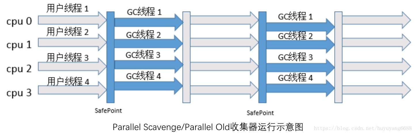 JVM知识点精华汇总 