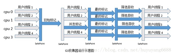 JVM知识点精华汇总 