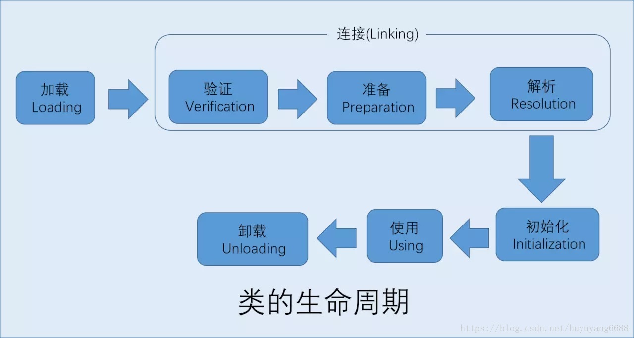JVM知识点精华汇总 