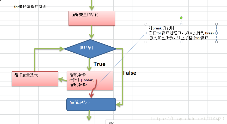 Go语言使用 程序流程控制之跳转控制语句 Science Explorer 程序员宅基地 程序员宅基地