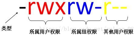 技术图片