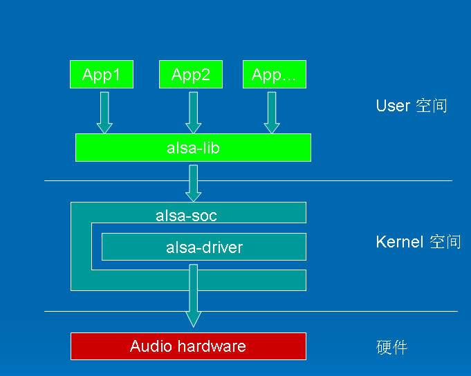 ALSA【一】