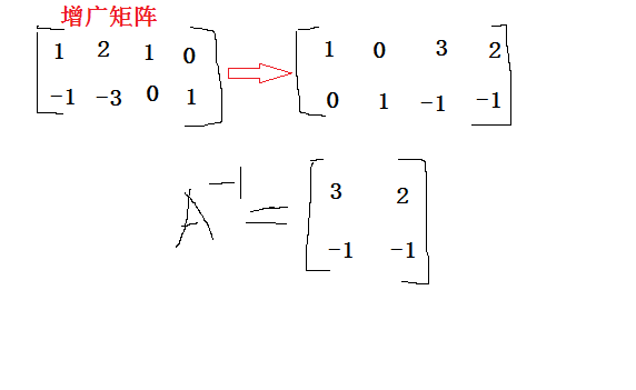 求解逆矩阵的常用三种方法