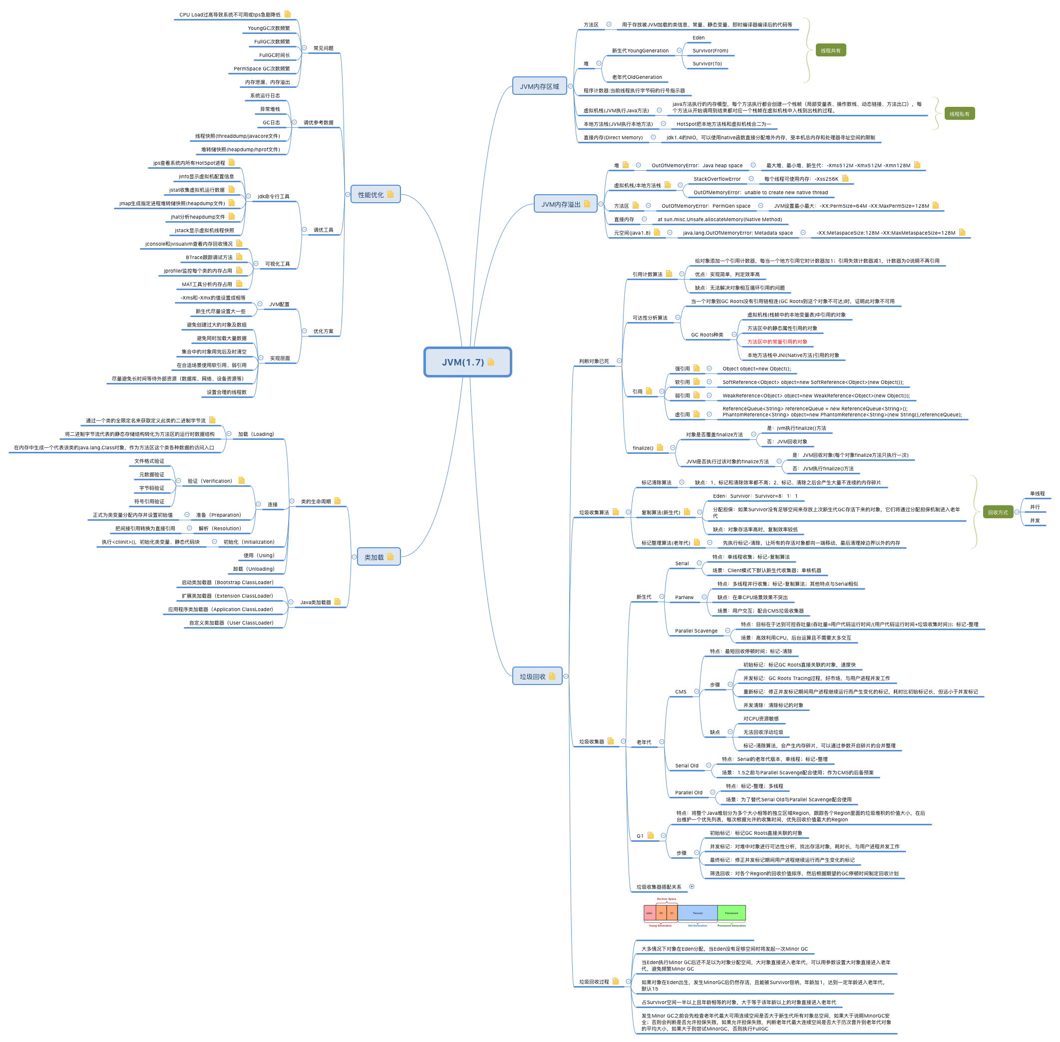 Java虚拟机（JVM）你只要看这一篇就够了！[通俗易懂]