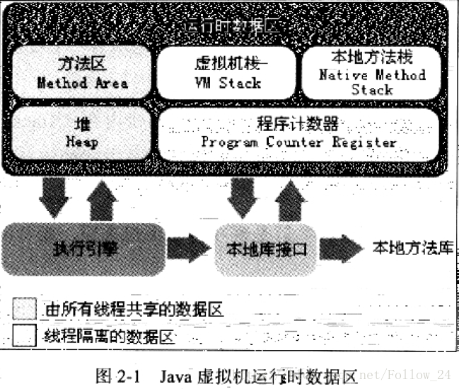 技術分享圖片