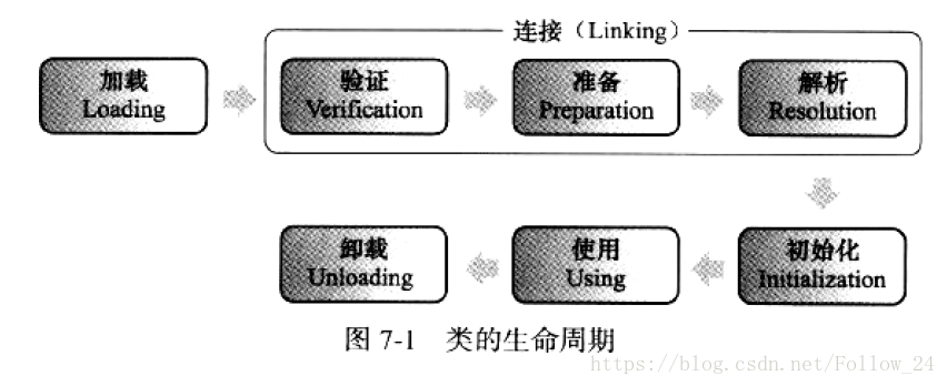 技術分享圖片