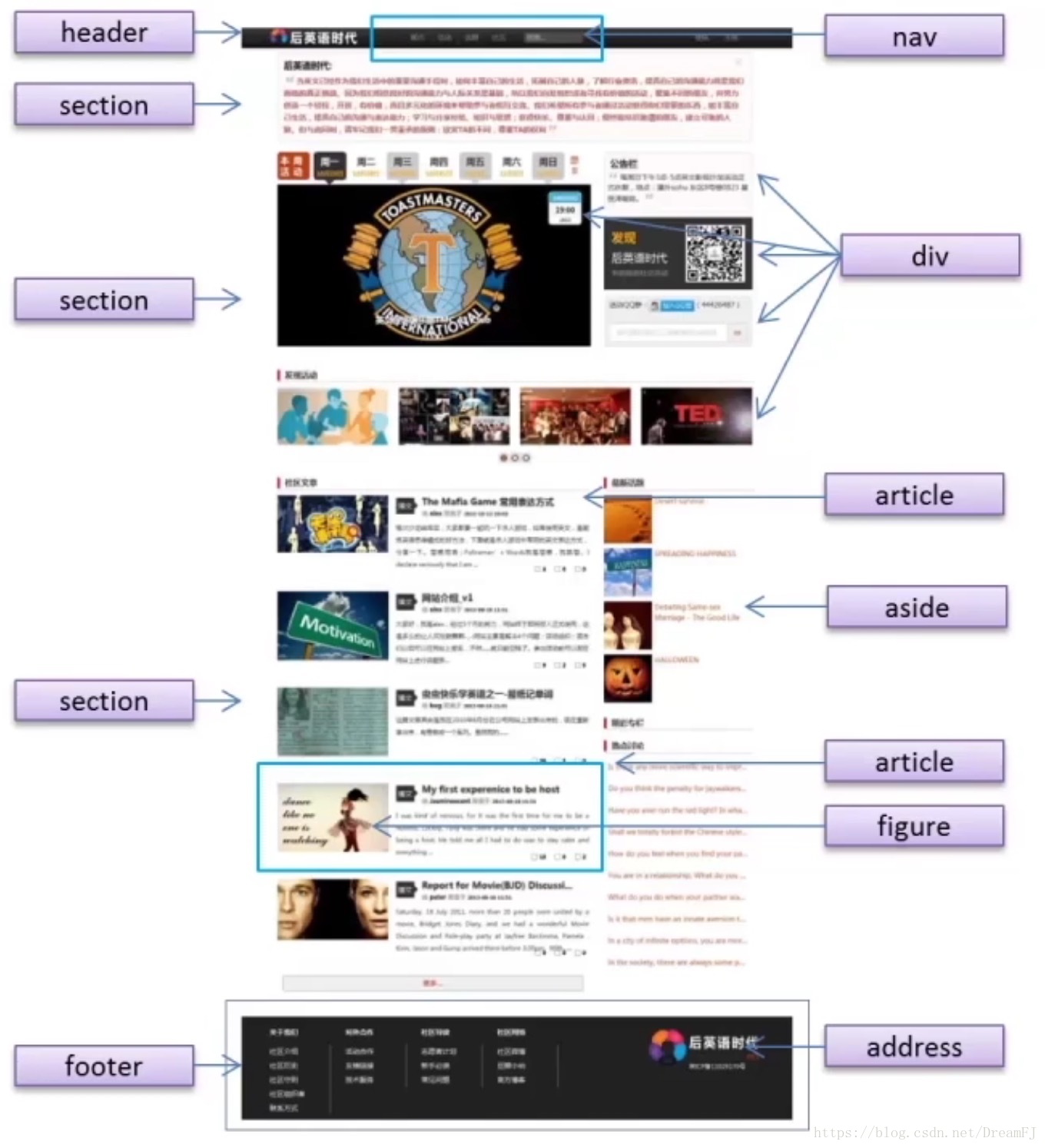 html5页面结构的变化以及增加和删除标签有哪些