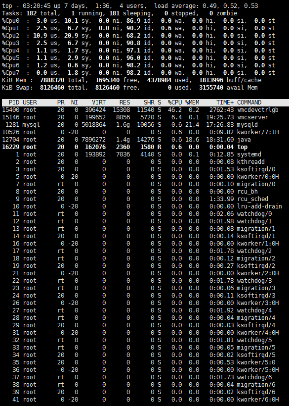 Linux中top命令参数详解