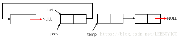 单链表反转操作示意图