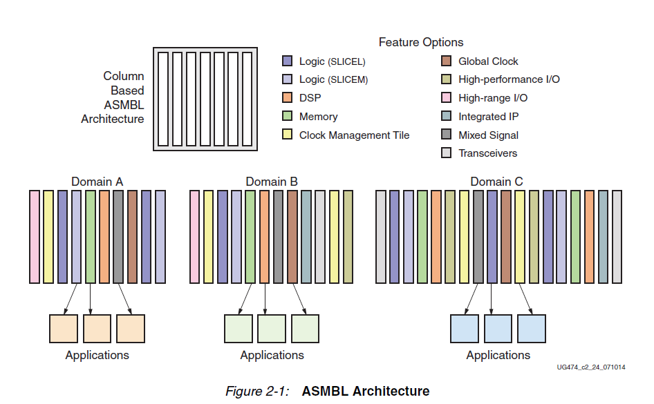 Xilinx® 7 Series FPGAs CLBs专题介绍（二）_lut Elements-CSDN博客