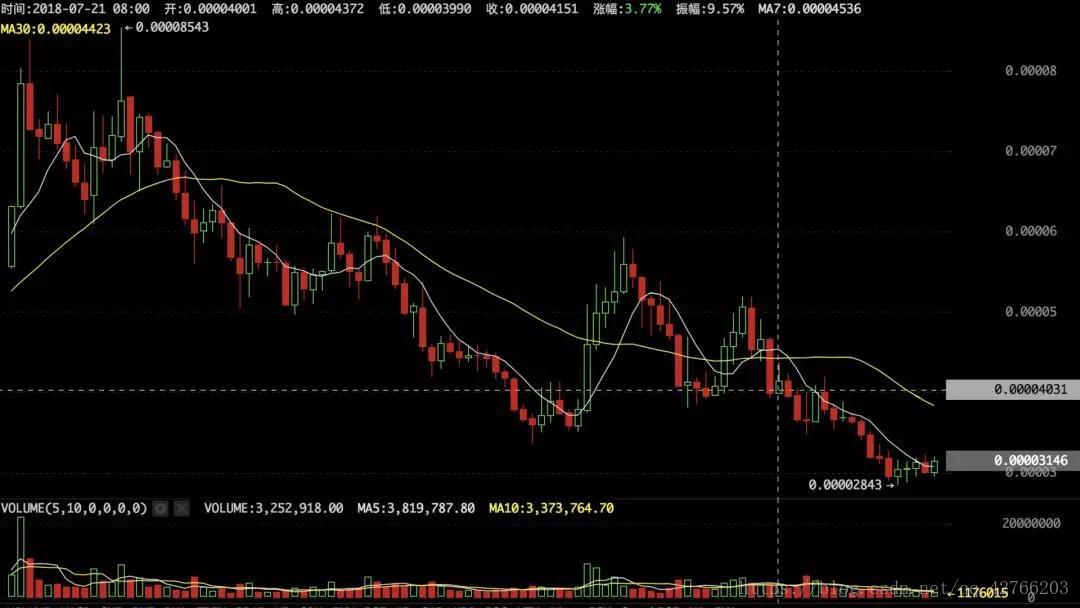 BlockTrending预警信息-BLZ