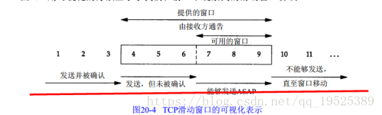 技术图片