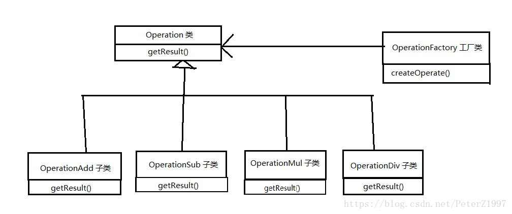 简单工厂模式图示