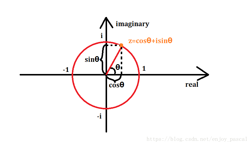 从大佬博客偷来的图