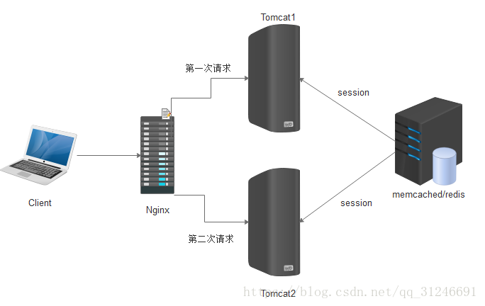 这里写图片描述