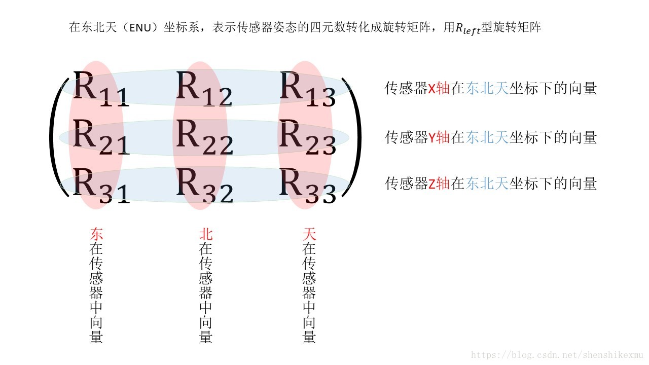旋转矩阵表示姿态xyz坐标轴关系 Shenshikexmu的博客 Csdn博客
