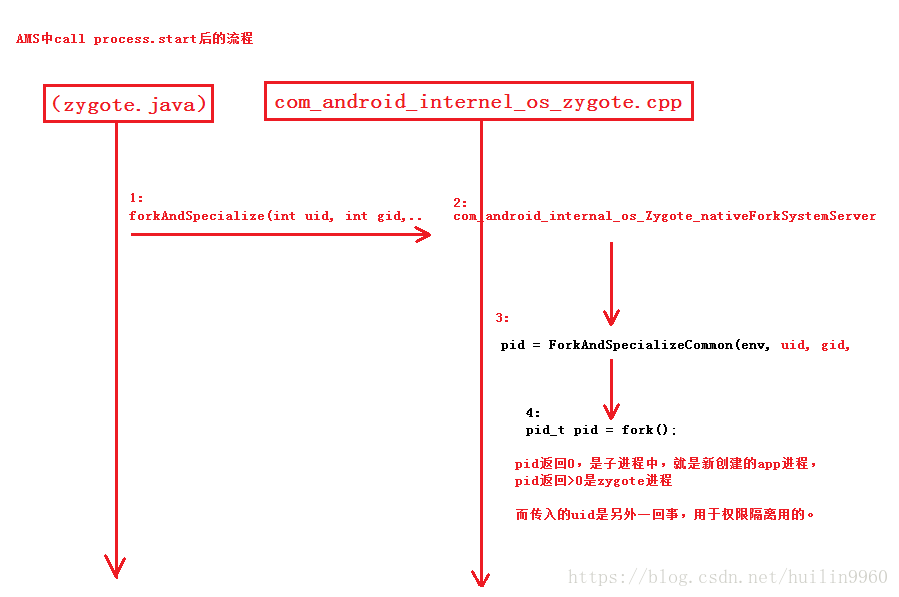 Android探索之uid U0 Axxx的由来 接私活 免费帮家长照顾 25岁的好看的女孩子 程序员资料 程序员资料