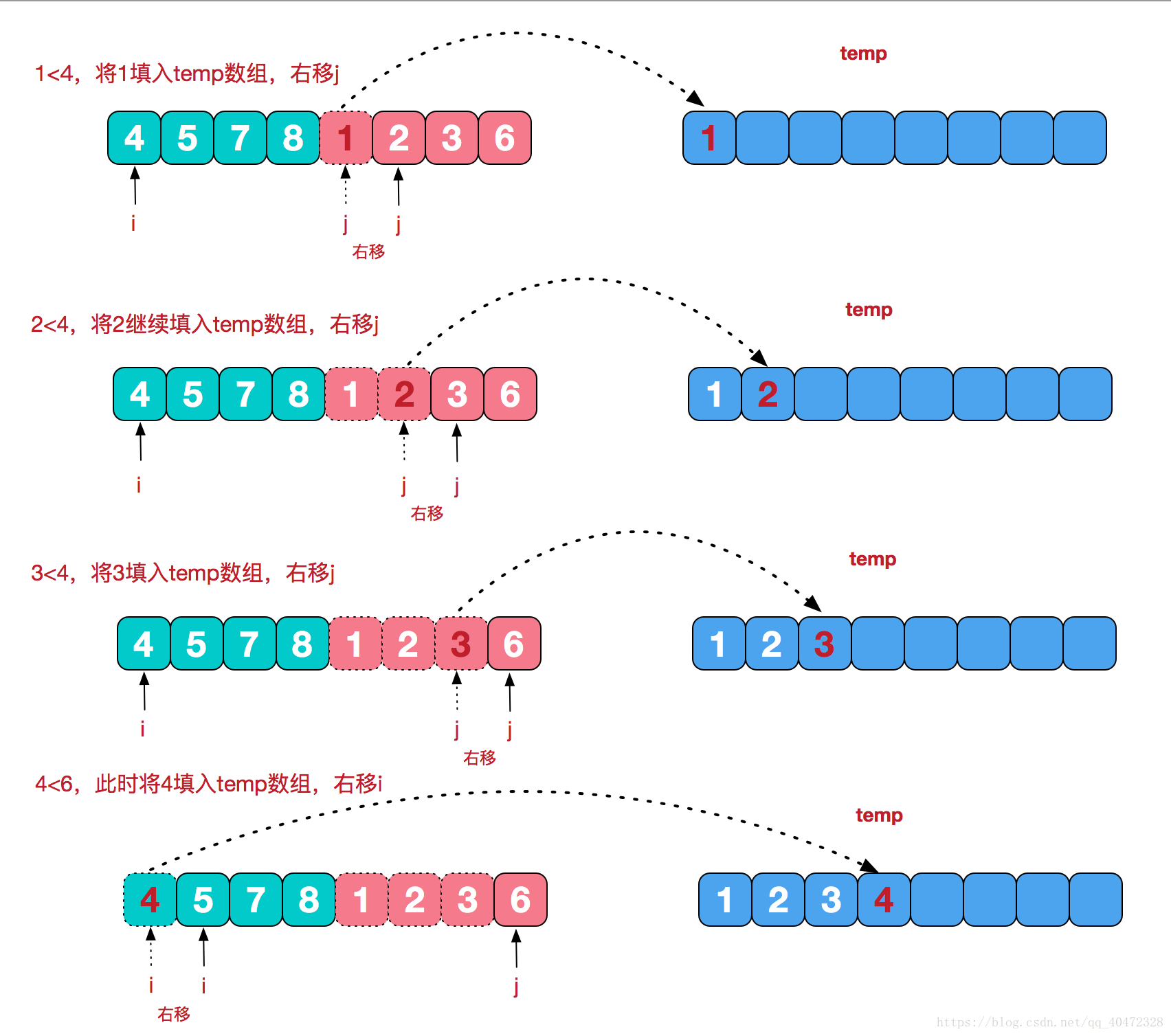 归并排序，动图演示_归并排序动图-CSDN博客