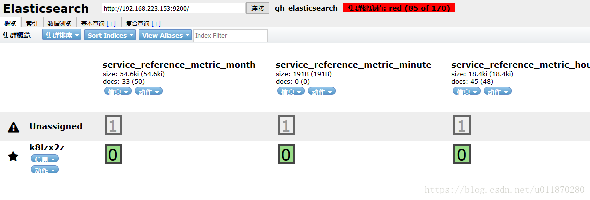 No shard available for [get [service_name][type][-87]: routing [null]]解决方案