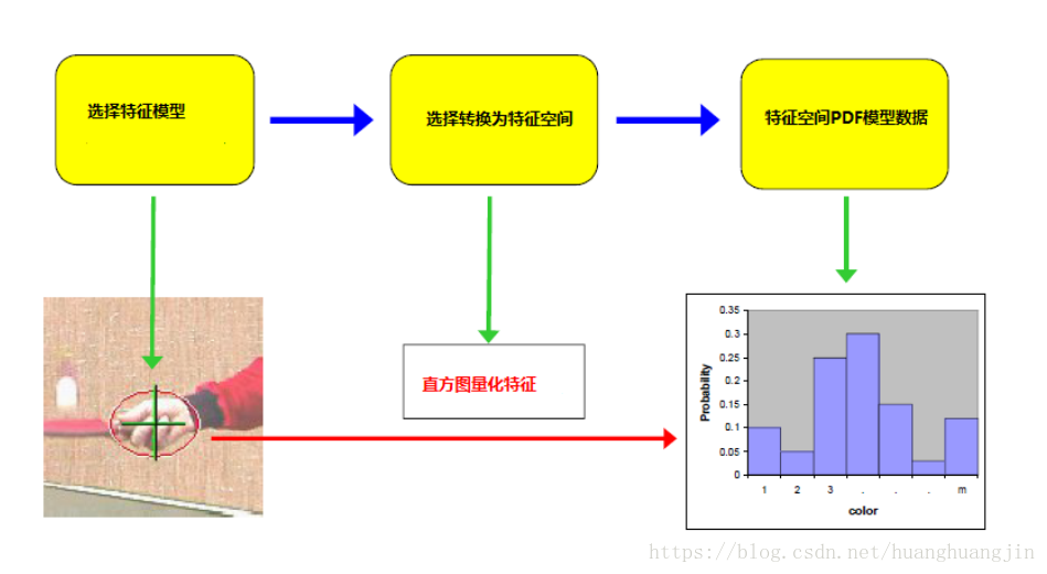 這裡寫圖片描述