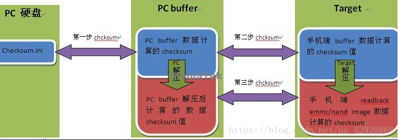 这里写图片描述