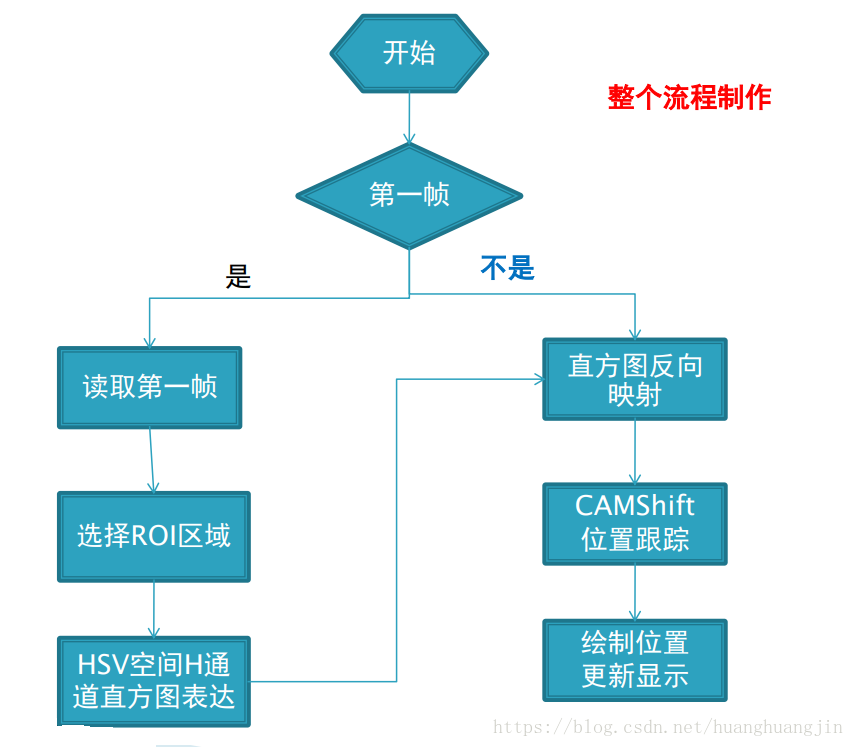 這裡寫圖片描述