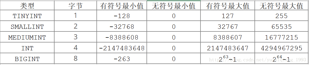 Access 少数第2位四捨五入 1 000 無料アニメーション アニメ画像