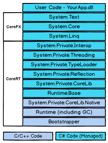 Exe Components