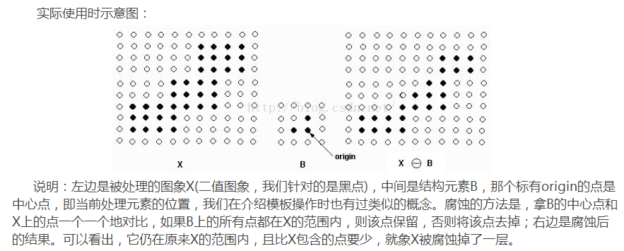 OpenCV学习笔记】之形态学操作（Morphological Processing 