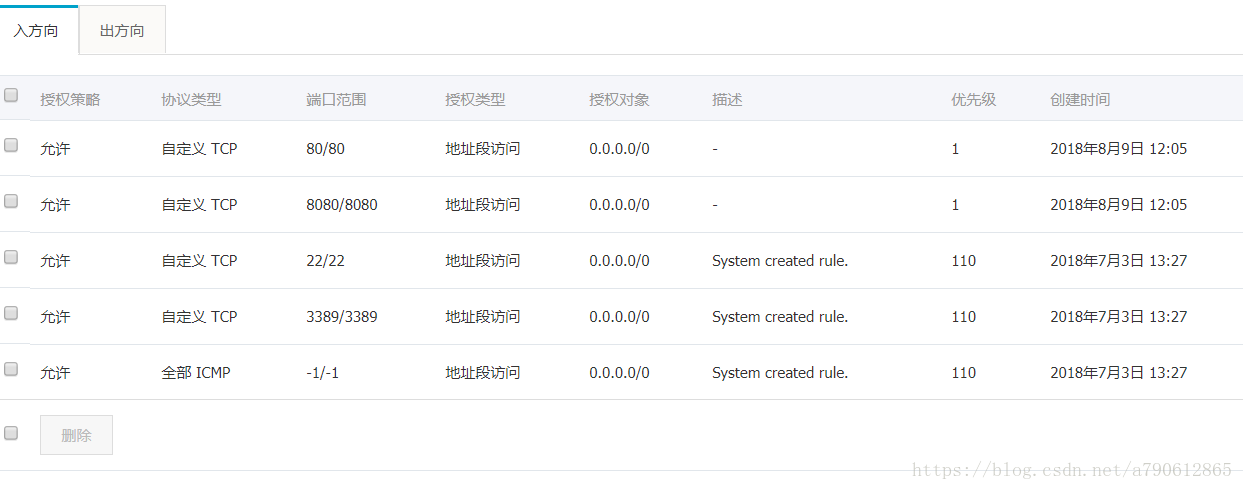 有关web项目部署阿里云服务器及mysql数据库连接部署