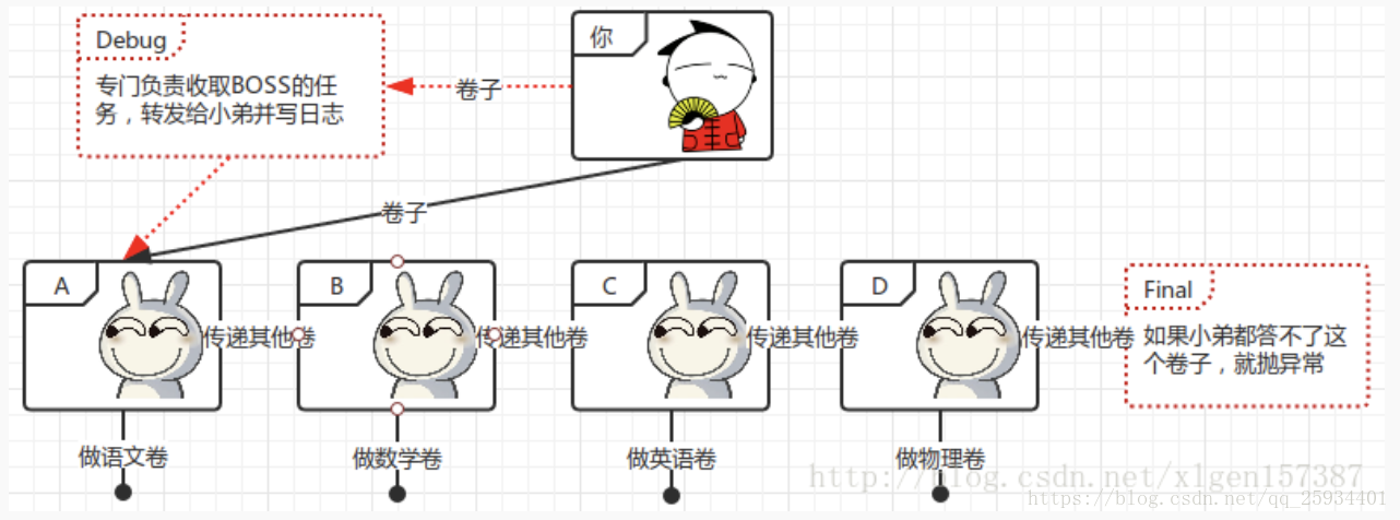 这里写图片描述