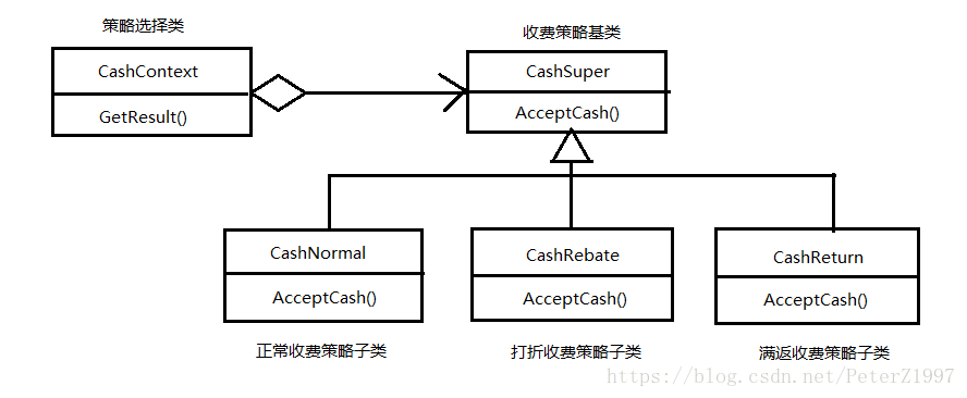 策略模式图示