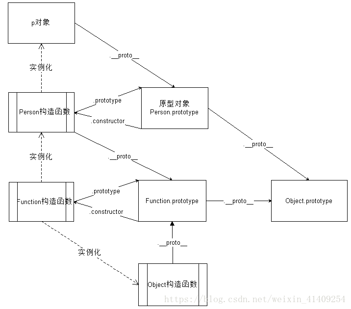 這裡寫圖片描述