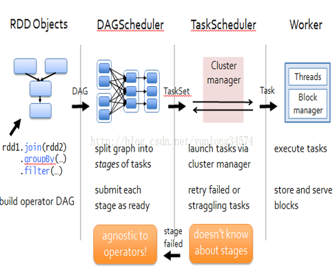 Scheduler