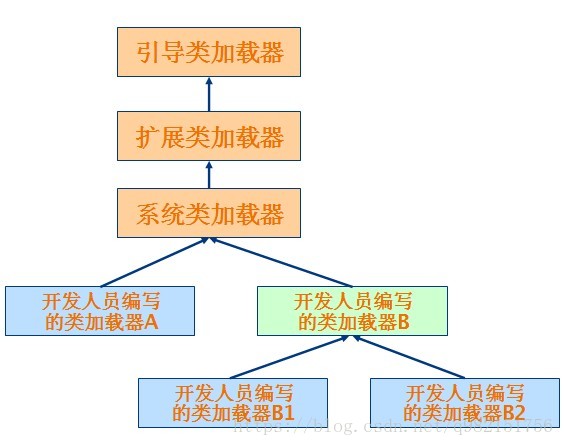 这里写图片描述