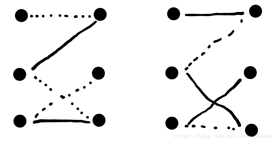 二分图匹配相关算法及例题分析最大匹配匈牙利算法最大权匹配km算法 二分图类型问题汇总 琳小羽 博客园