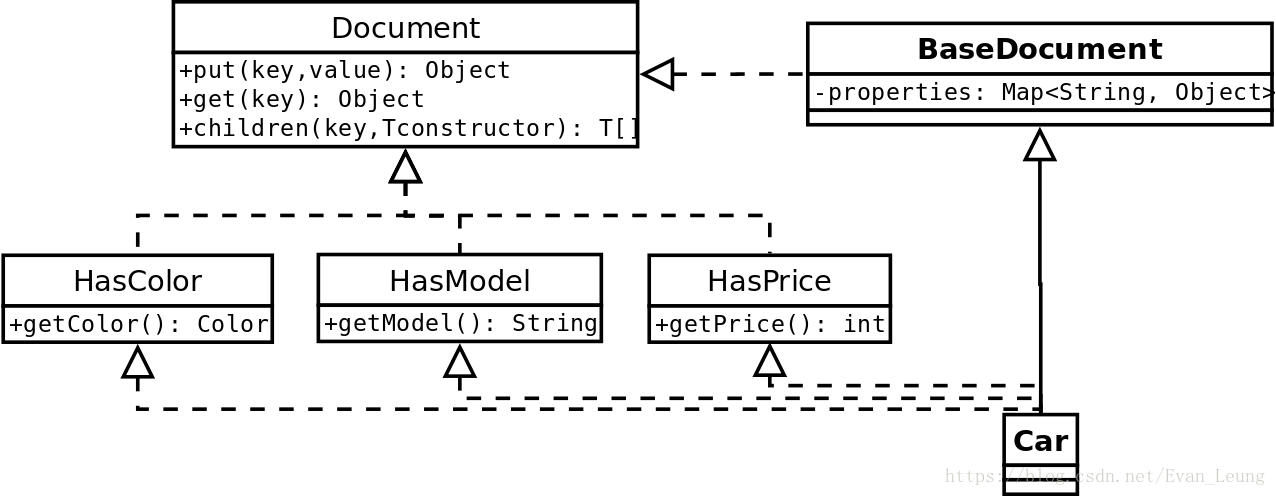 Map string object