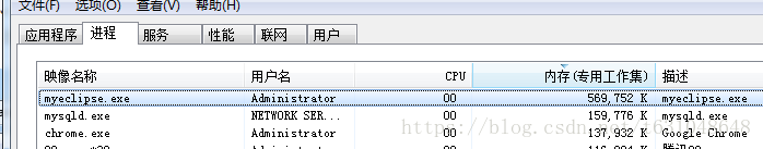 myeclipse2014运行项目后出现两个javaw.exe  如何去掉不是运行项目的一个进程