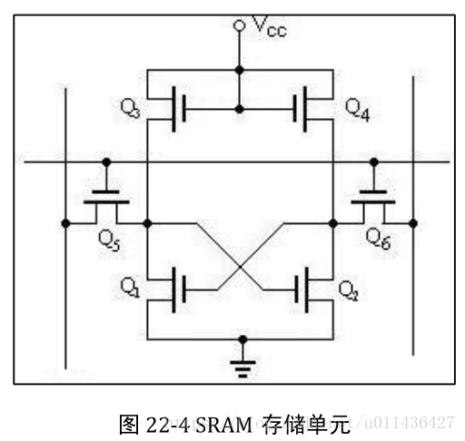 CPU一级缓存L1 D-cache\L1 I-cache与二级缓存L2 cache深度分析